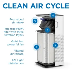 Air Purifier: HEPA & Pre-Filter, White, 24.6000