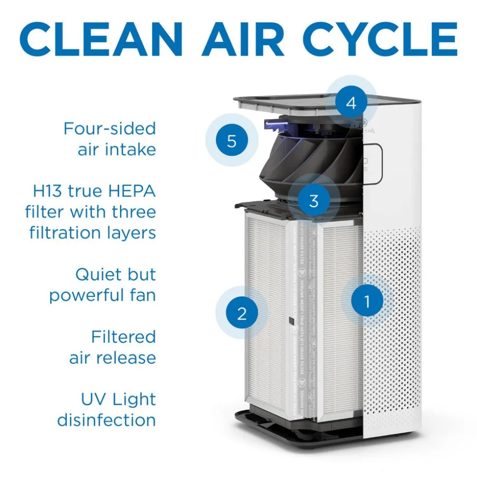 Air Purifier: HEPA & Pre-Filter, White, 24.6000" High, 12.0000" Wide