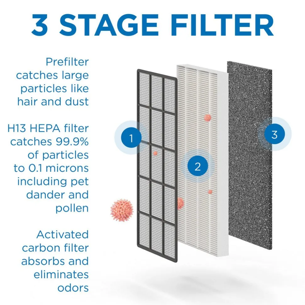 Air Purifier: HEPA & Pre-Filter, White, 24.6000" High, 12.0000" Wide