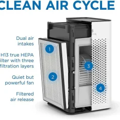 Air Purifier: H13 HEPA, White, 28.8000