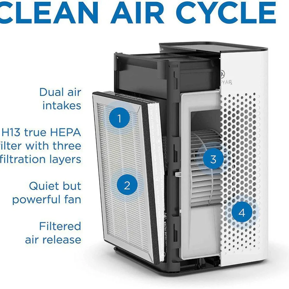 Air Purifier: H13 HEPA, White, 28.8000" High, 13.0000" Wide