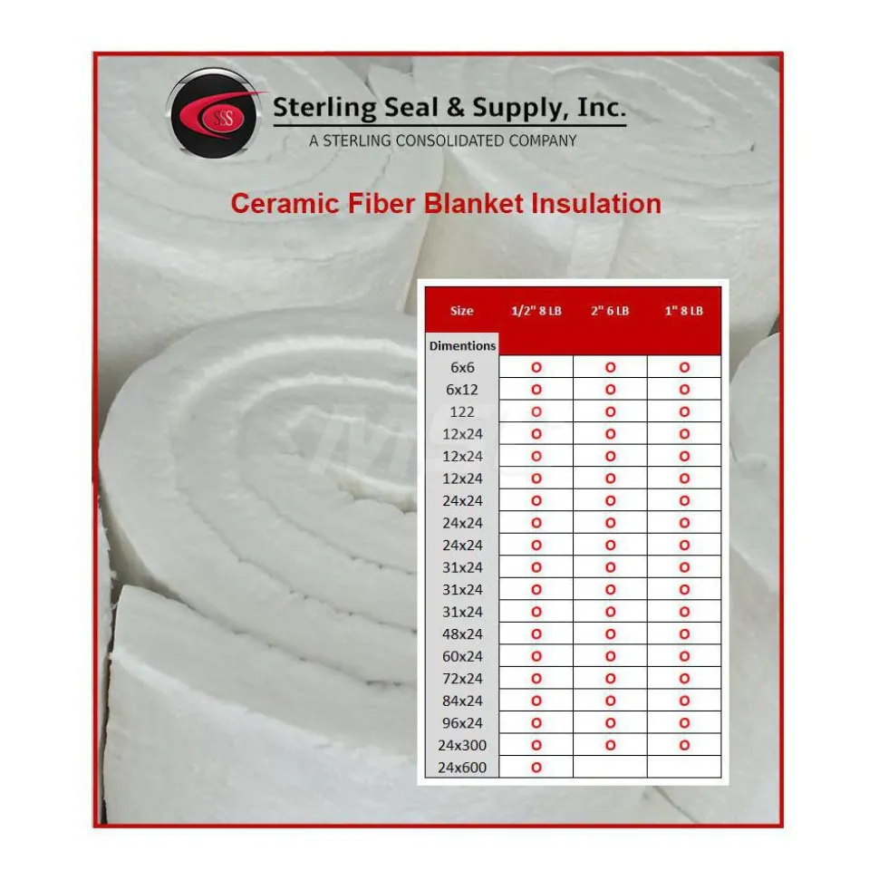 Blanket Insulation: Material: Fiber; Density (Lb./Cu. Ft.): 8; Shape: Square; Thickness: .5