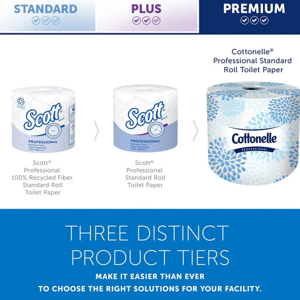 Bulk Toilet Paper: Standard Toilet Paper Rolls, 2-ply, White