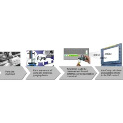 CNC Software & Interface Equipment; Type: Automated Tool Wear Compensation Software - Tool Offset Control; For Use With: CNC Machines & Controls; Software Type: Data Acquisition & Analysis; Format: Ethernet TCP/IP