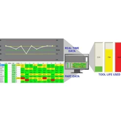 CNC Software & Interface Equipment; Type: Automated Tool Wear Compensation Software - Tool Offset Control; For Use With: CNC Machines & Controls; Software Type: Data Acquisition & Analysis; Format: Ethernet TCP/IP