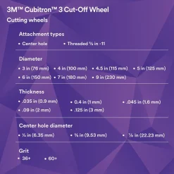 Cutoff Wheel: Type 1, 4-1/2" Dia, 0.0450" Thick, 7/8" Hole, Ceramic