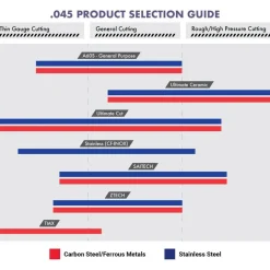 Cutoff Wheel: Type 1 (01/41), 4-1/2" Dia, 0.0450" Thick, 7/8" Hole, Aluminum Oxide