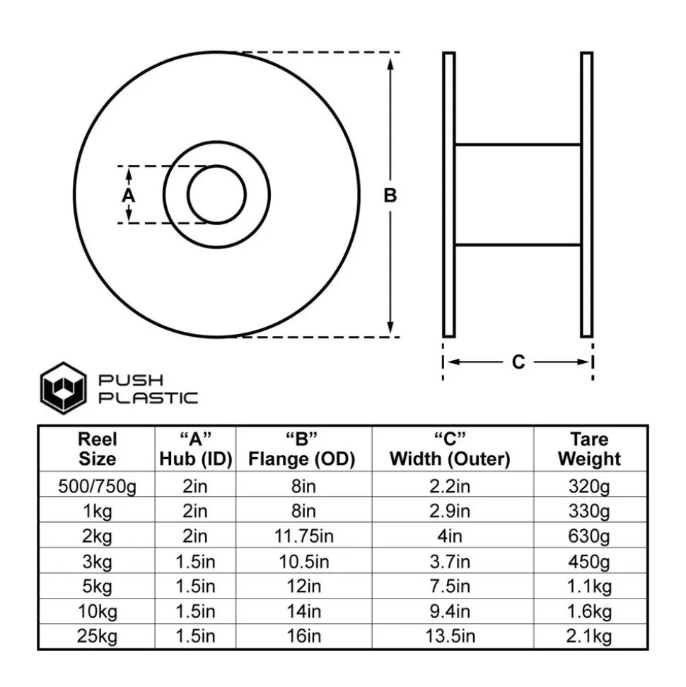 3D Printer Filaments: Filament Material: PC+PBT; Color: Black; Color Family: Black; Compatible Printer Speed: 45, 300 mm/s