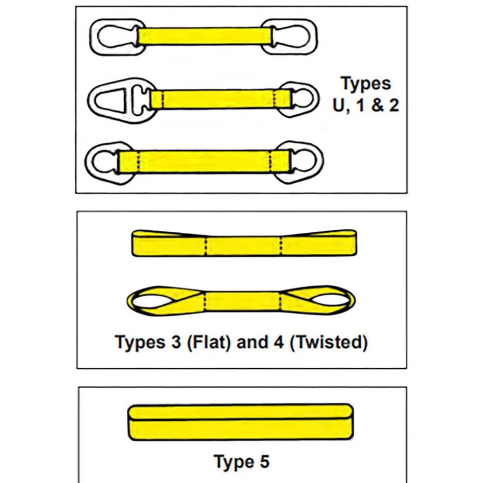 Endless, Type 5 Web Sling: 4' Long, 1" Wide, 2400 lb Vertical Capacity, Polyester