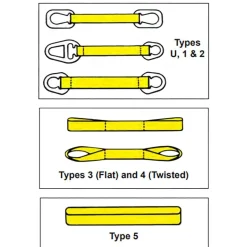 Flat Eye & Eye, Type 3 Web Sling: 4' Long, 1