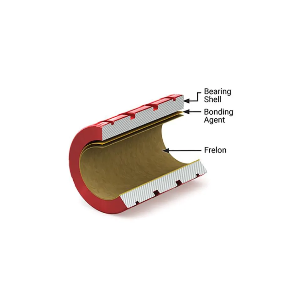 3/4" ID, 1,905 Lb Static Load Capacity, Closed Linear Bearing