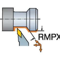 Indexable Turning Toolholder: Wedge