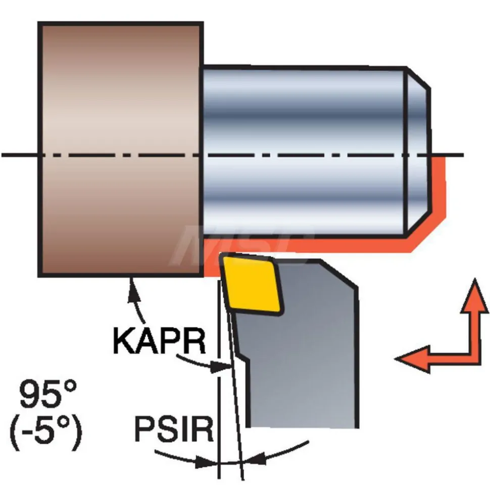 Indexable Turning Toolholder: Wedge