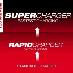 M18™ Dual Bay Simultaneous Super Charger