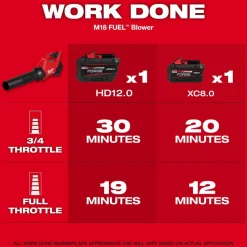 M18 FUEL™ Blower Kit: 500 CFM, 120 mph