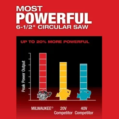 M18 FUEL™ 6-1/2