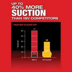 M12 FUELâ„¢ 1.6 Gallon Wet/Dry Vacuum