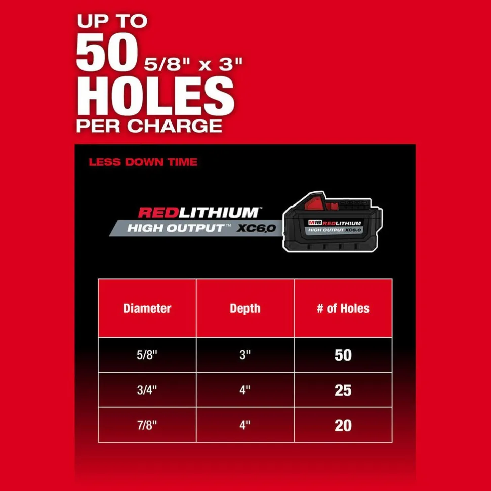 M18 FUEL™ 1-1/8" SDS Plus Rotary Hammer w/ ONE-KEY™