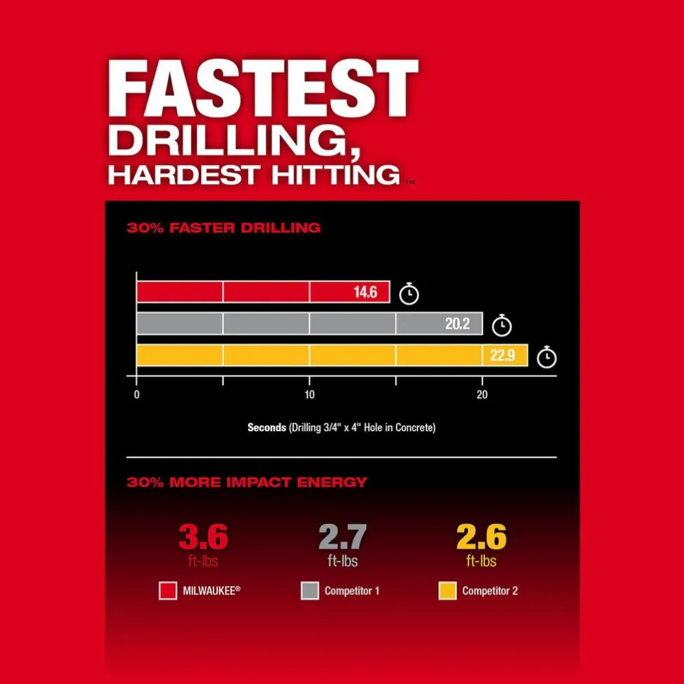 M18 FUEL™ 1-1/8" SDS Plus Rotary Hammer w/ ONE-KEY™