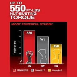M12 FUEL™ Stubby 3/8
