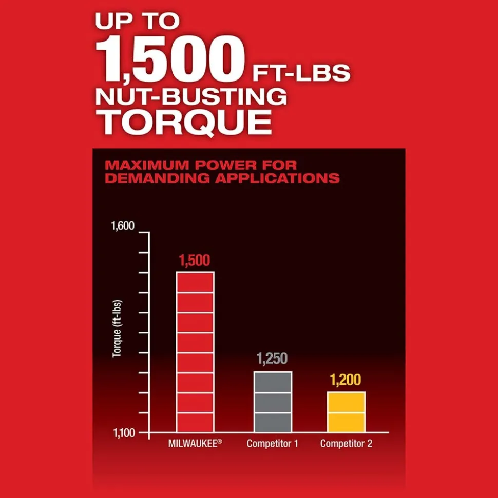M18 FUEL™ w/ ONE-KEY™ High Torque Impact Wrench 3/4" Friction Ring (Bare Tool)