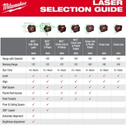 M12™ Green 360° 3-Plane Laser with Automatic Alignment & Receiver
