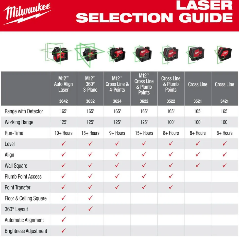 M12™ Green 360° 3-Plane Laser with Automatic Alignment & Receiver