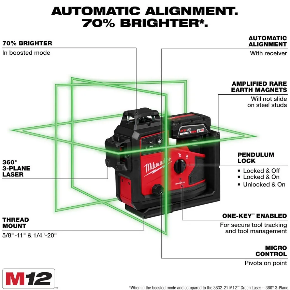 M12™ Green 360° 3-Plane Laser with Automatic Alignment & Receiver