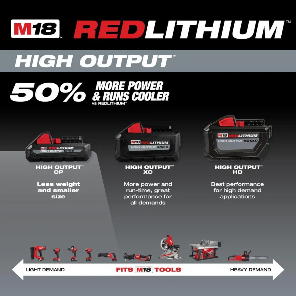 M18™ REDLITHIUM™ HIGH OUTPUT™ CP3.0 Battery, 2-Pack