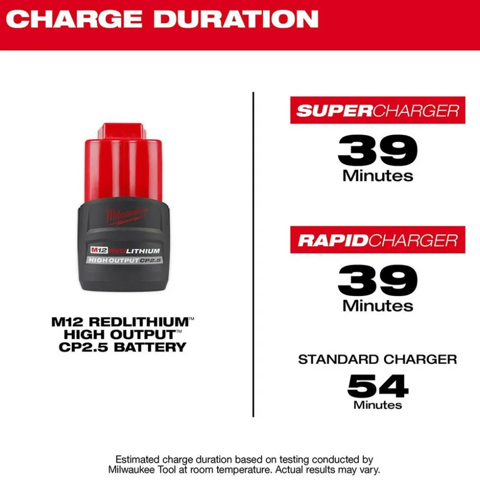 M12™ REDLITHIUM™ HIGH OUTPUT™ CP2.5 Battery Pack