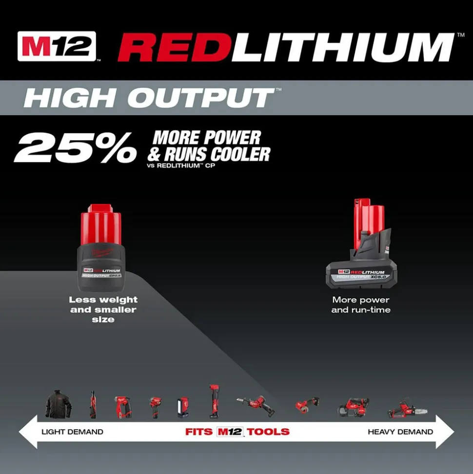 M12™ REDLITHIUM™ HIGH OUTPUT™ CP2.5 Battery Pack
