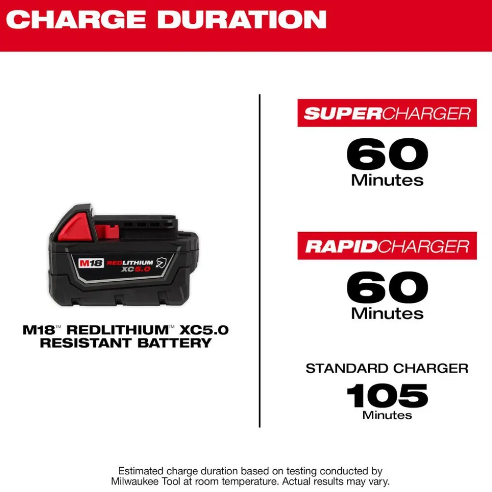 M18™ REDLITHIUM™ XC5.0 Extended Capacity Battery, 2-Pack