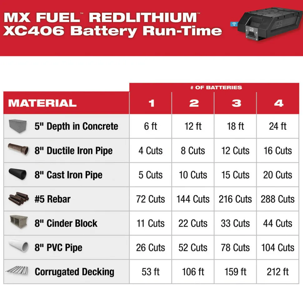 MX FUEL™ 14" Cut-Off Saw Kit