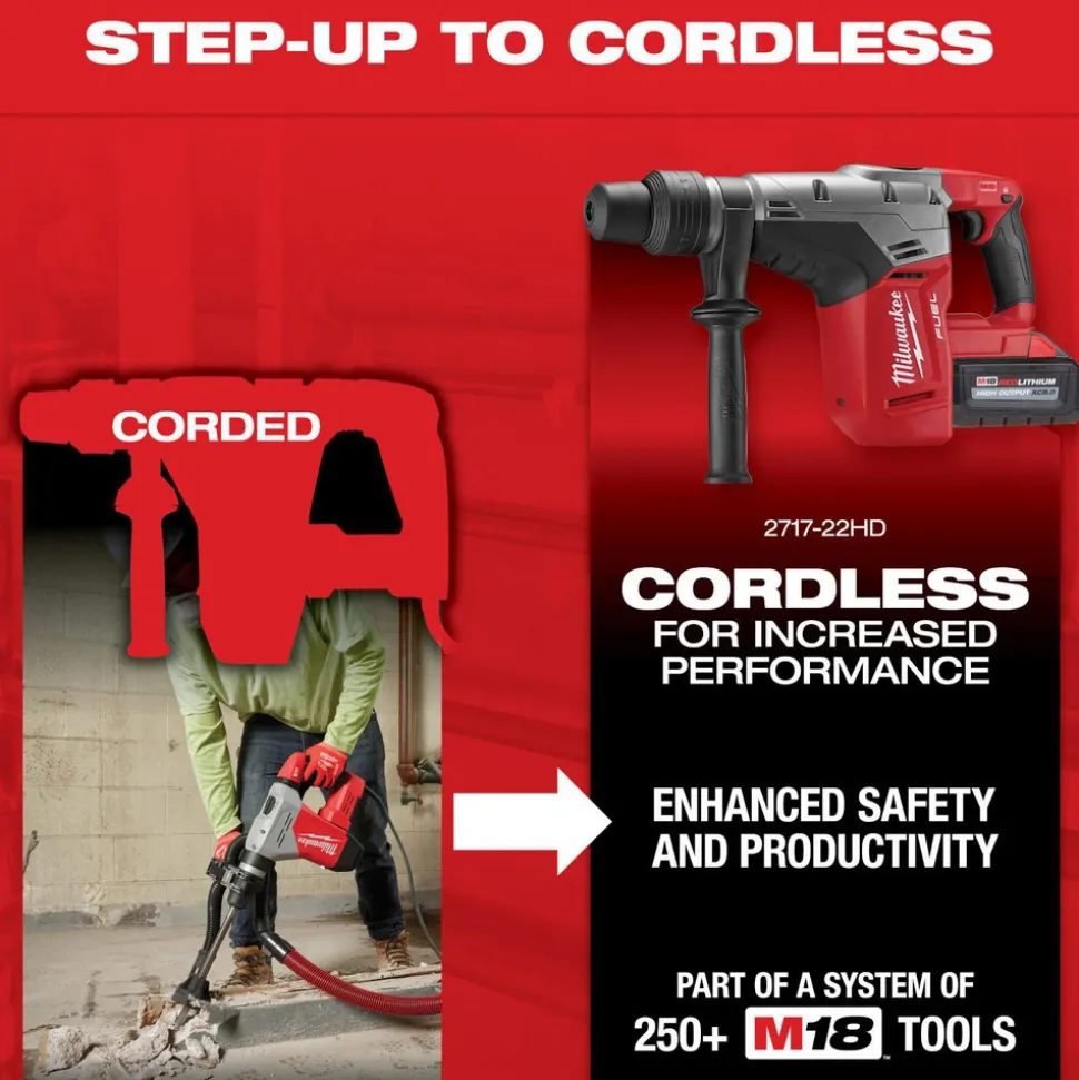 1-9/16" SDS Max Rotary Hammer