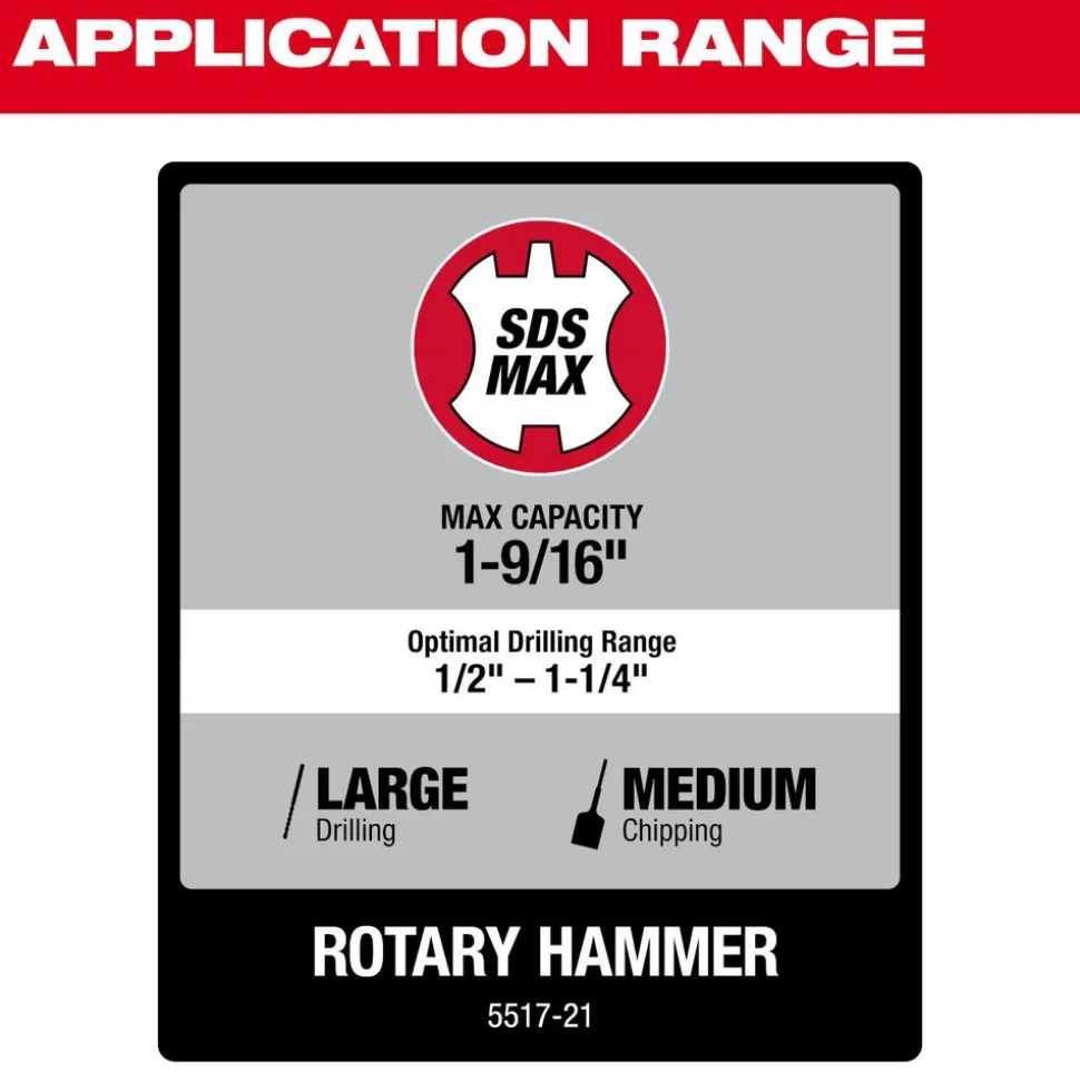 1-9/16" SDS Max Rotary Hammer