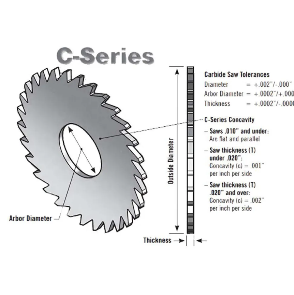 Slitting & Slotting Saw: 2" Dia, 0.0200" Thick, 1/2" Arbor Hole, 48 Teeth, Solid Carbide
