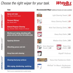 WypAll Multi-Surface Cleaning Wipes: